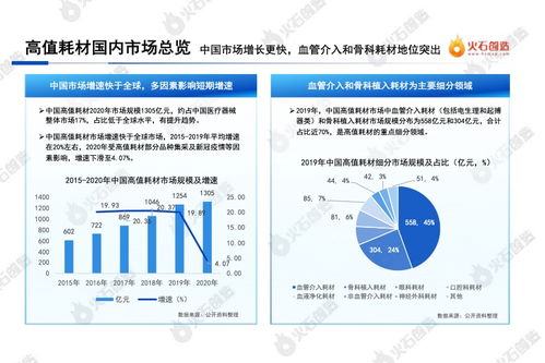 火石創(chuàng)造2022中國醫(yī)療器械高值耗材產(chǎn)業(yè)報(bào)告 生物技術(shù)研究與開發(fā)