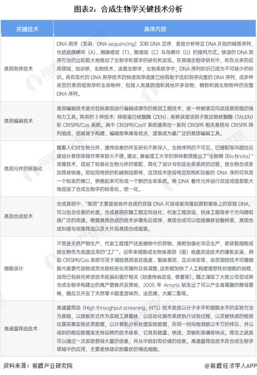 上海發(fā)布2025年度關(guān)鍵技術(shù)研發(fā)計(jì)劃 18個(gè)項(xiàng)目立項(xiàng)，聚焦合成生物學(xué)及生物技術(shù)研究與開發(fā)