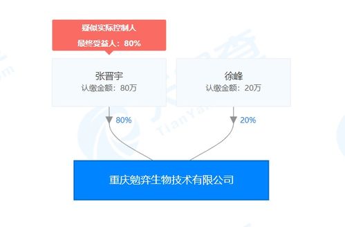 勉弈生物 引領(lǐng)免疫治療新浪潮，自主研發(fā)突破性抗腫瘤藥物